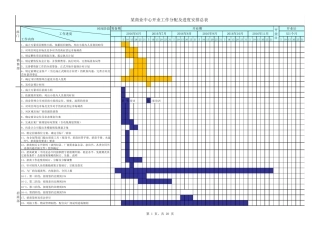 万豪项目整体筹备工作分配及进度安排总表(含开业计划)