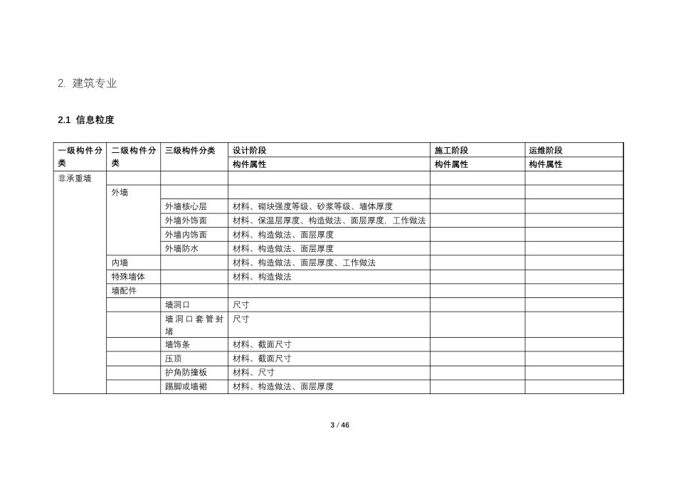 万达BIM模型交付手册_第3页