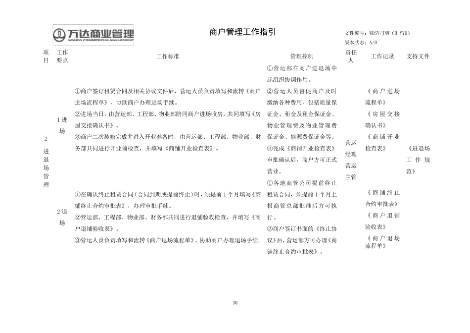 万达商户管理工作指引_第2页