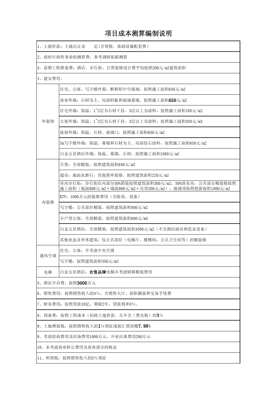 万达城市综合体成本预测与分析(最新.最全面)_第2页