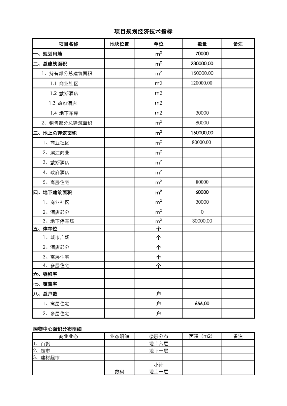 万达城市综合体成本预测与分析(最新.最全面)_第3页