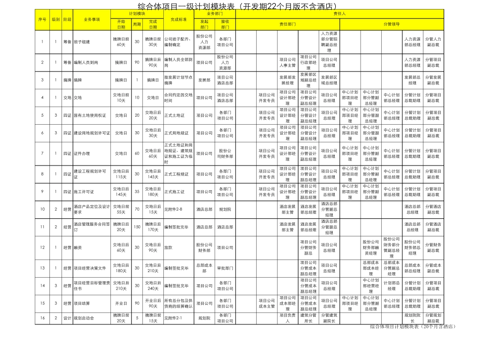 万达城市综合体项目计划及进程模块_第1页