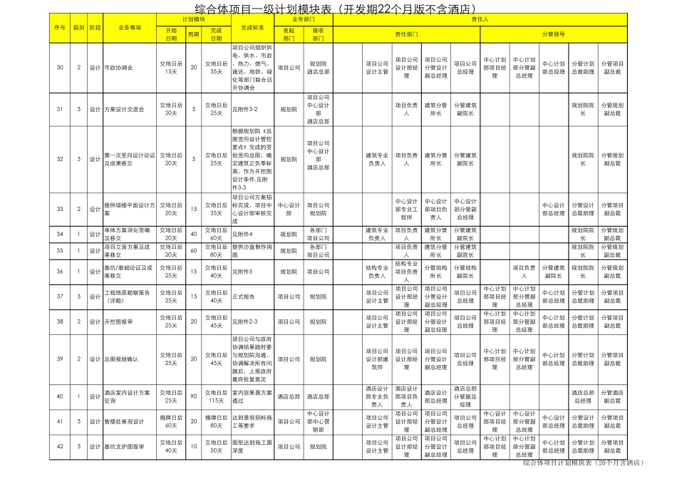 万达城市综合体项目计划及进程模块_第3页