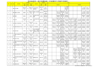 万达城市综合体项目计划及进程模块