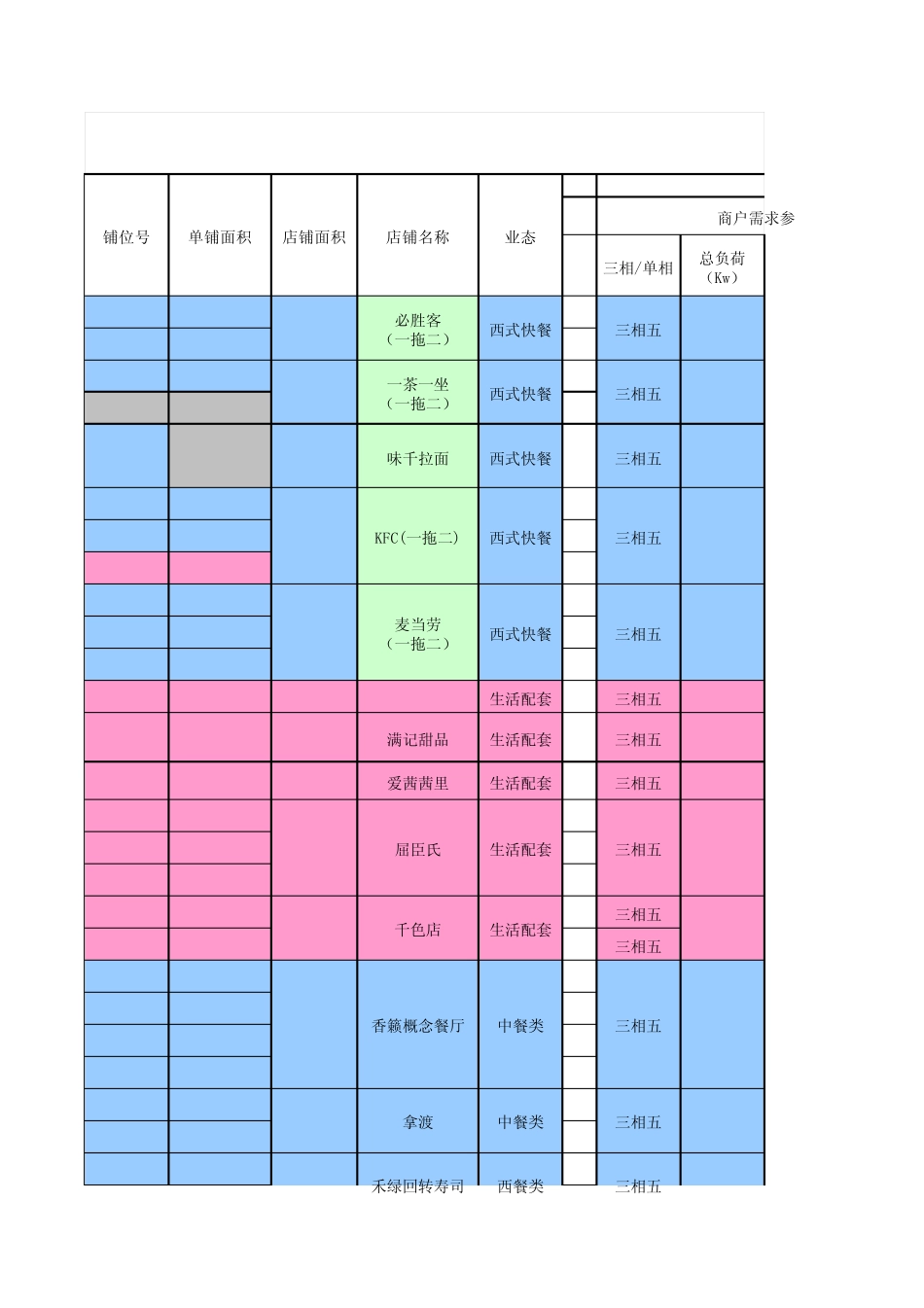 万达广场商户房产技术条件对接表1_第1页