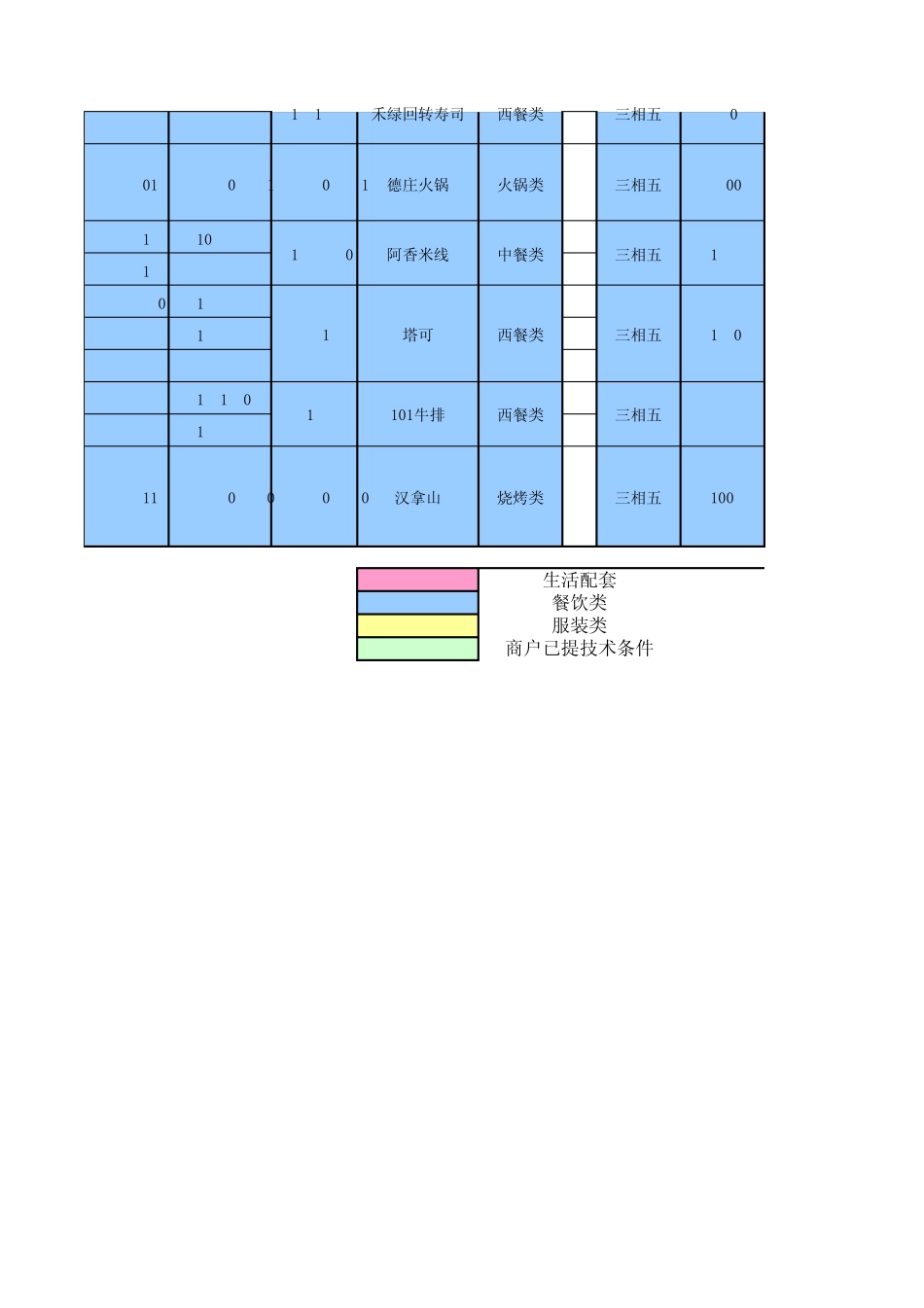 万达广场商户房产技术条件对接表1_第2页