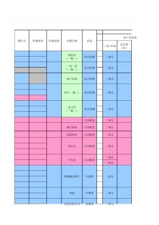 万达广场商户房产技术条件对接表1