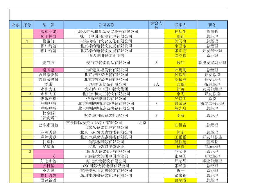 万达广场全国品牌合作伙伴商家资源汇总表101496682_第1页