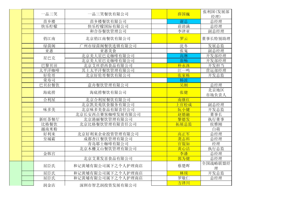 万达广场全国品牌合作伙伴商家资源汇总表101496682_第3页