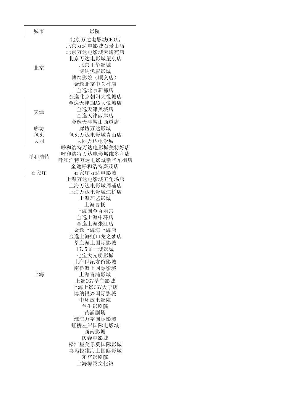 万达影院地址_第1页