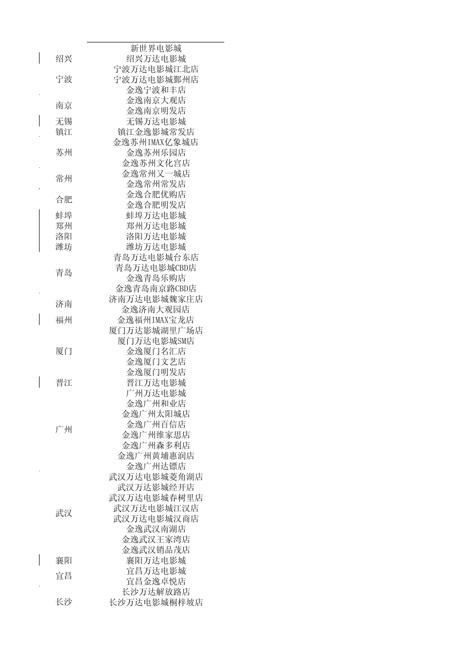万达影院地址_第2页