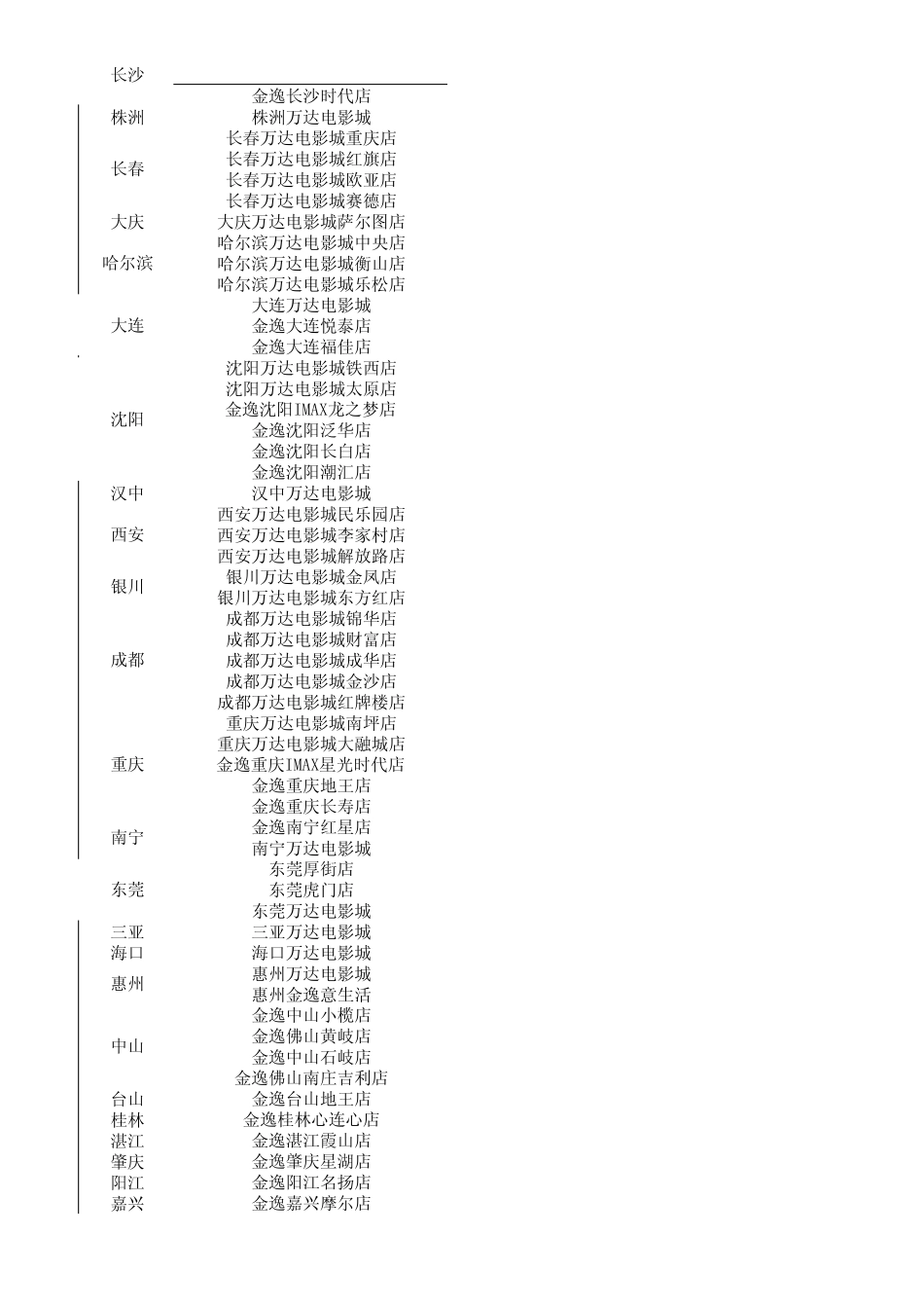 万达影院地址_第3页