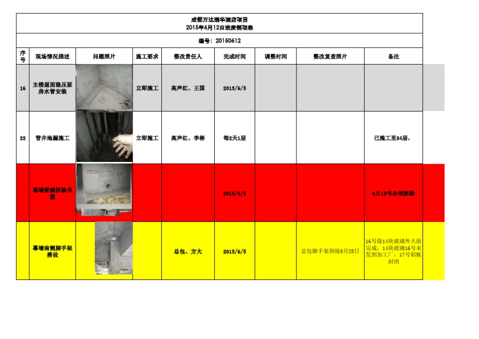 万达整改销项表销项表_第1页