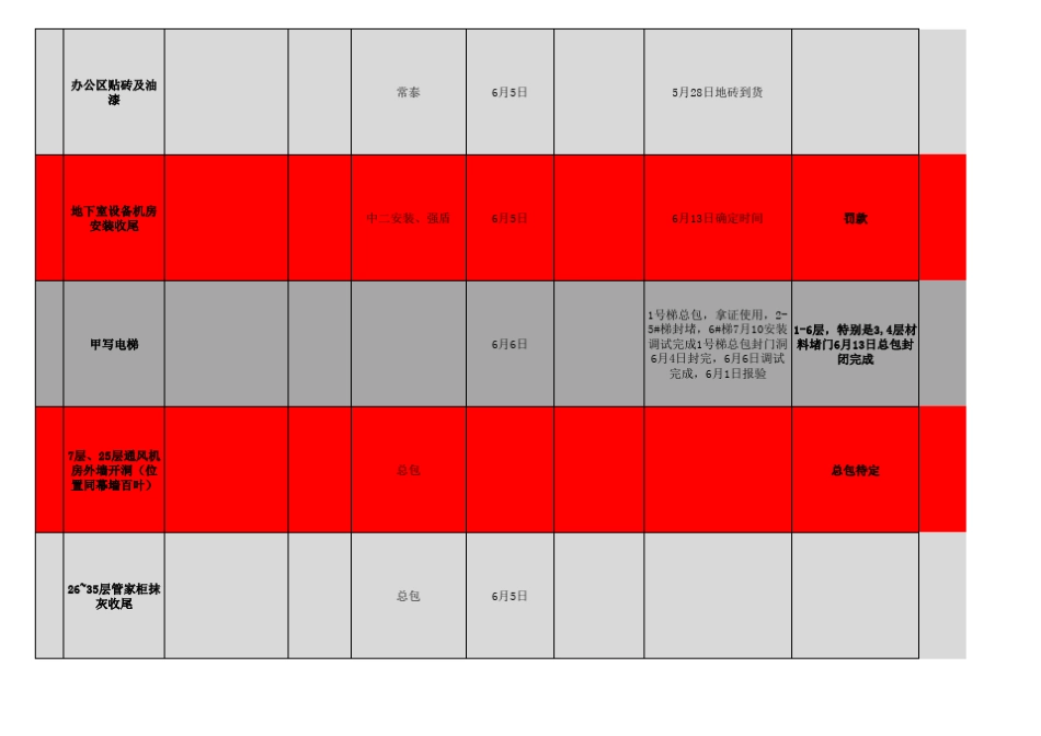 万达整改销项表销项表_第2页