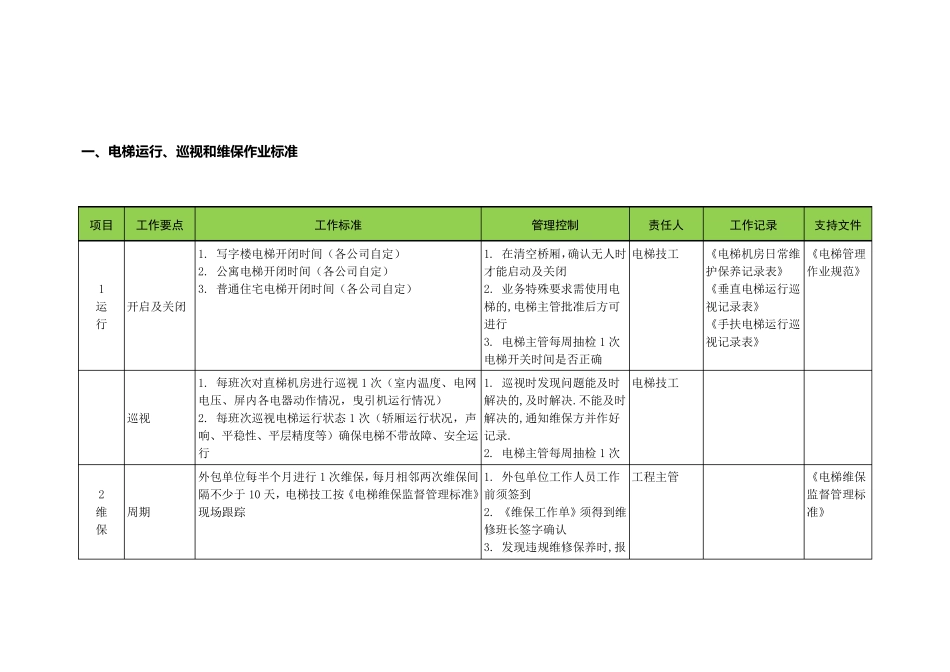 万达物业设施设备运行、巡视和维保作业标准_第2页
