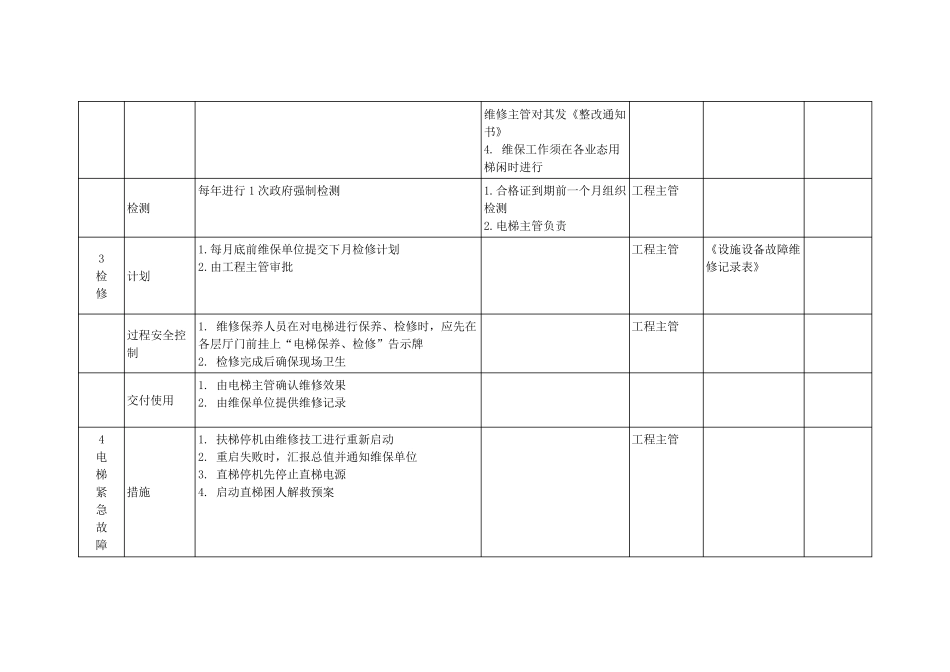 万达物业设施设备运行、巡视和维保作业标准_第3页