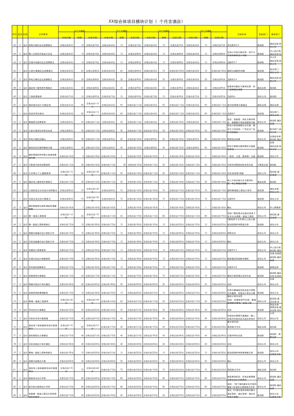 万达综合体项目计划模块表(8类)(含酒店)_第2页