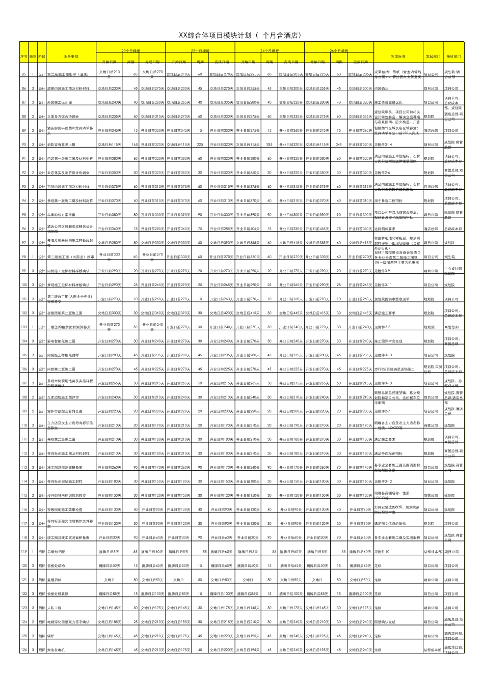 万达综合体项目计划模块表(8类)(含酒店)_第3页