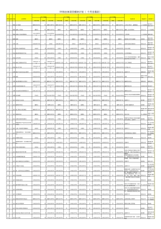 万达综合体项目计划模块表(8类)(含酒店)