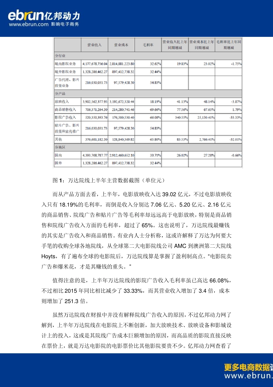 万达院线财报数据分析_第2页