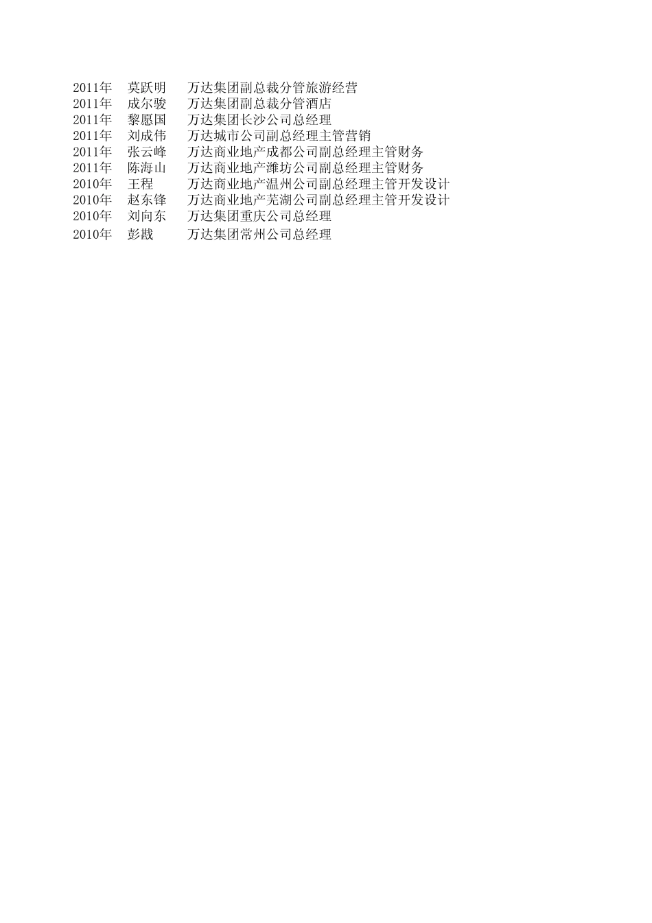 万达高管进出差异一览表上海塔森猎头更新至2013年1月_第2页