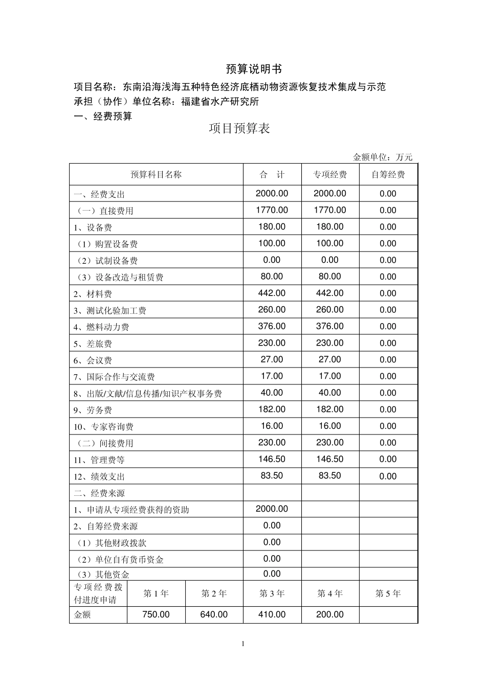 三、东南沿海浅海五种特色经济底栖动物资源恢复技术集成与示范项目总预算说明书_第1页