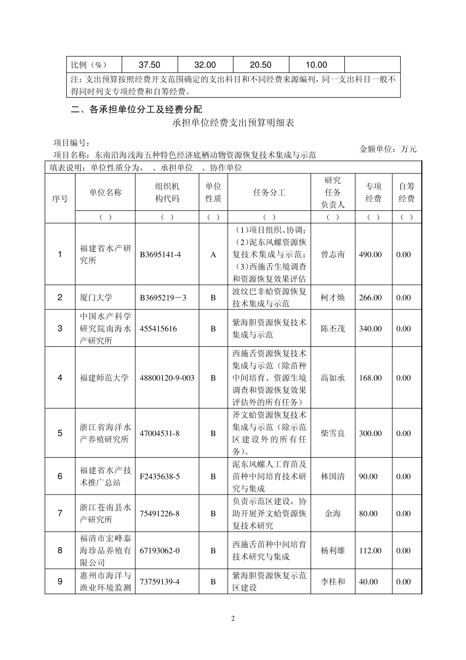 三、东南沿海浅海五种特色经济底栖动物资源恢复技术集成与示范项目总预算说明书_第2页