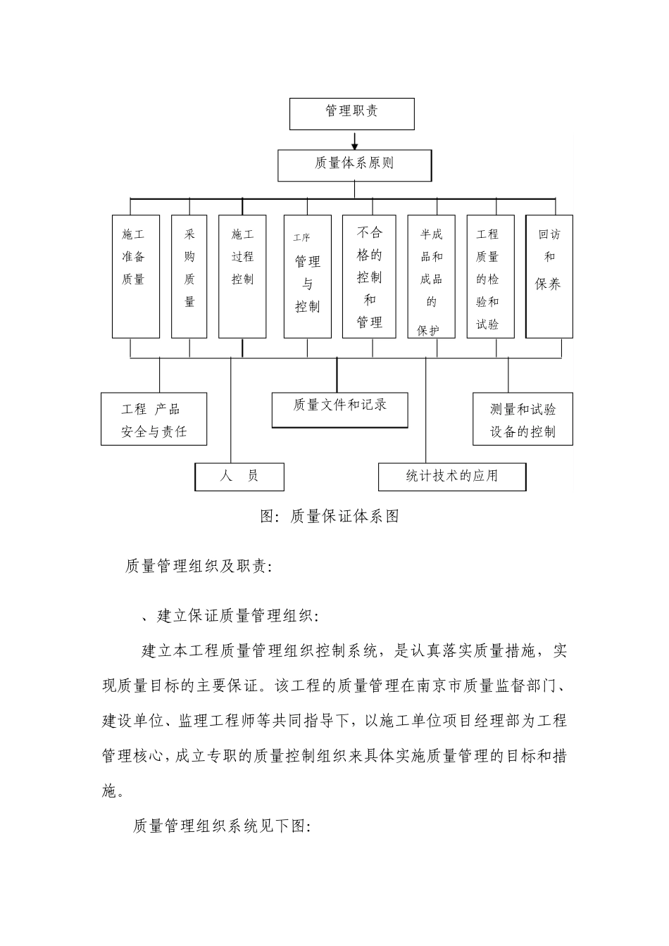 三、质量管理体系及措施_第2页