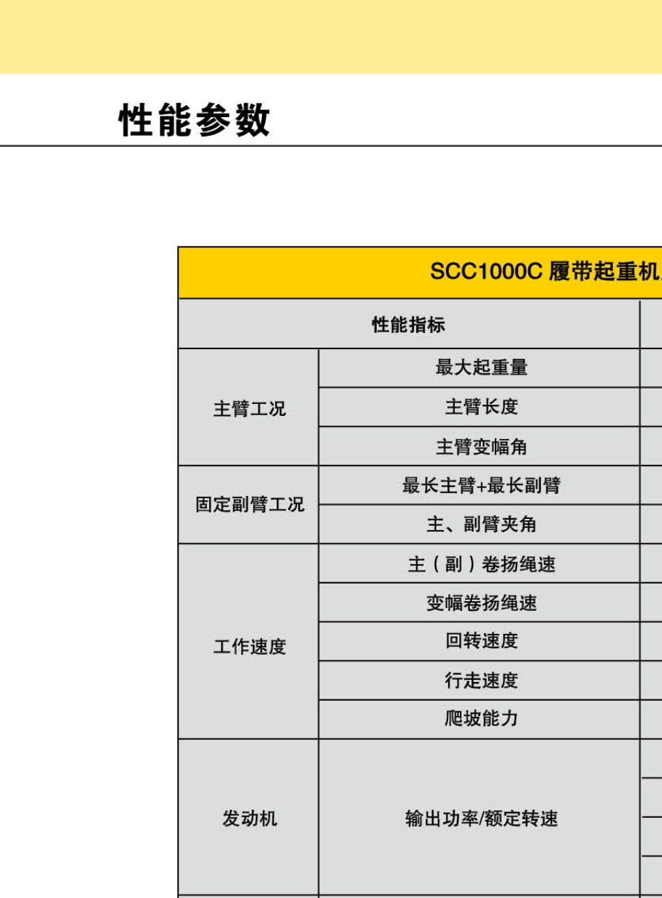 三一100T履带吊性能表_第2页