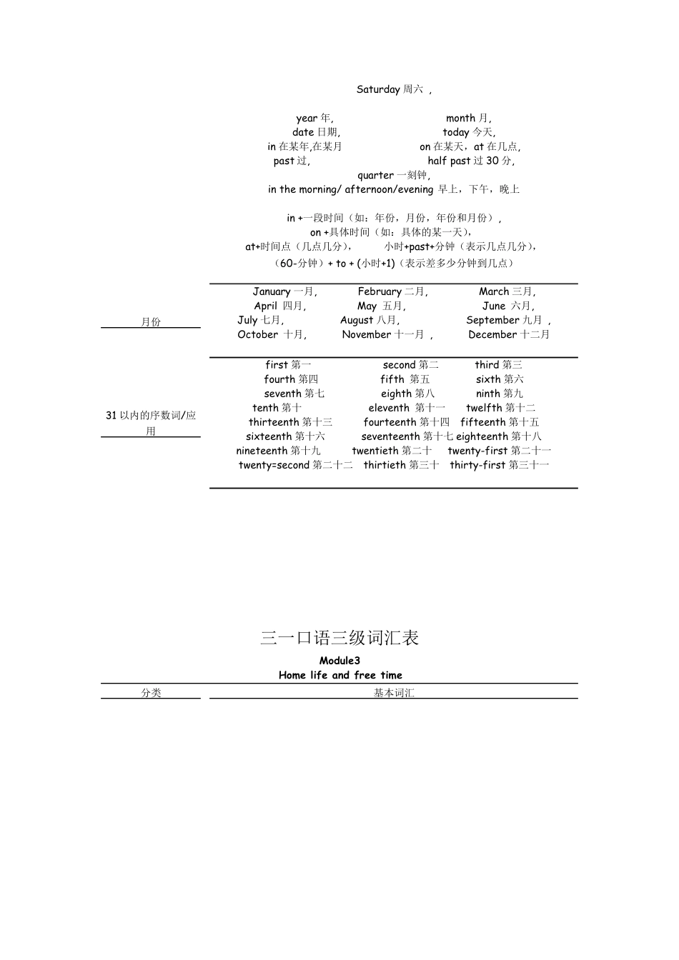 三一口语三级词汇表_第2页