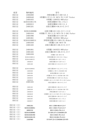 三一各型油缸密封