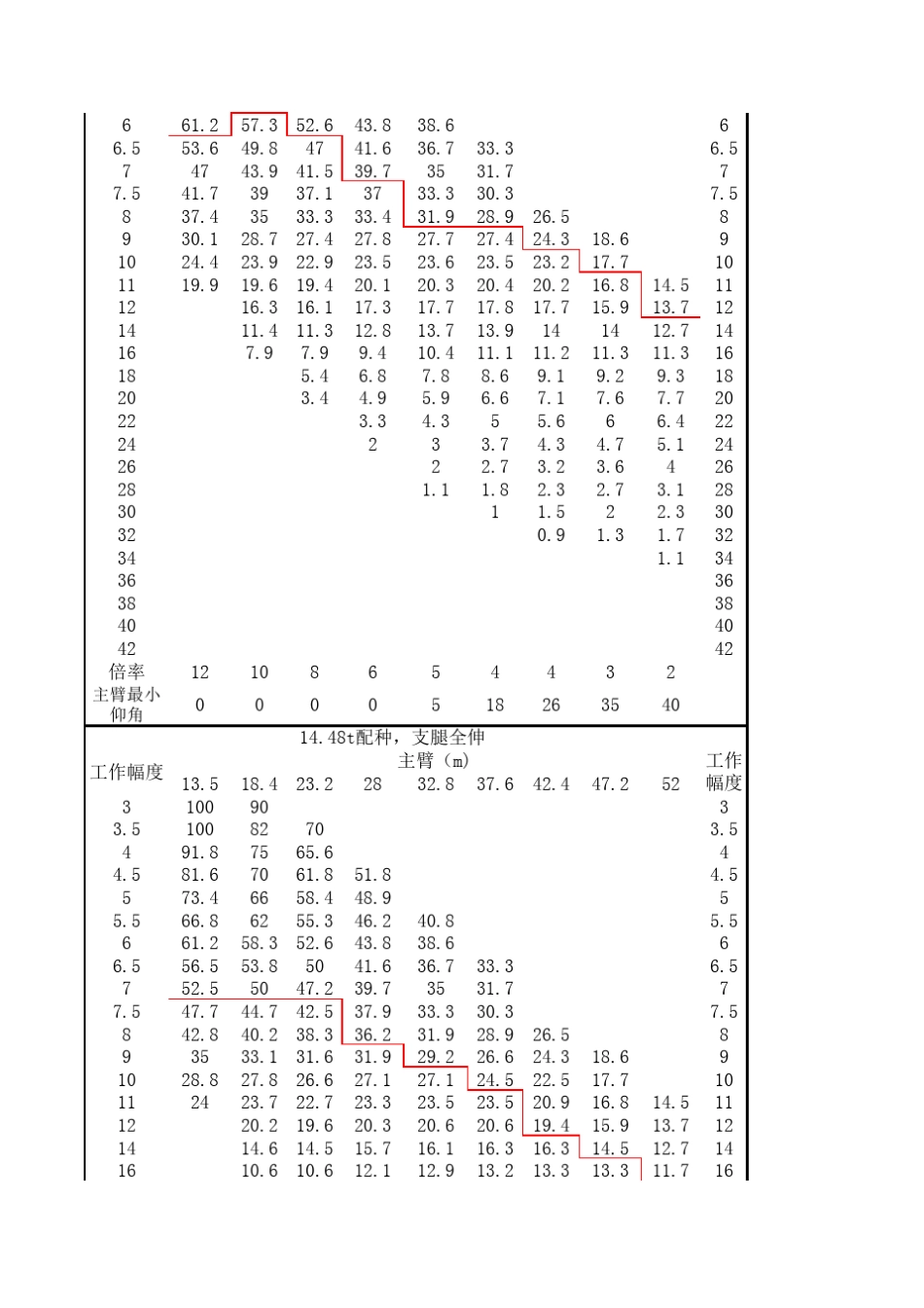 三一吊车参数_第2页