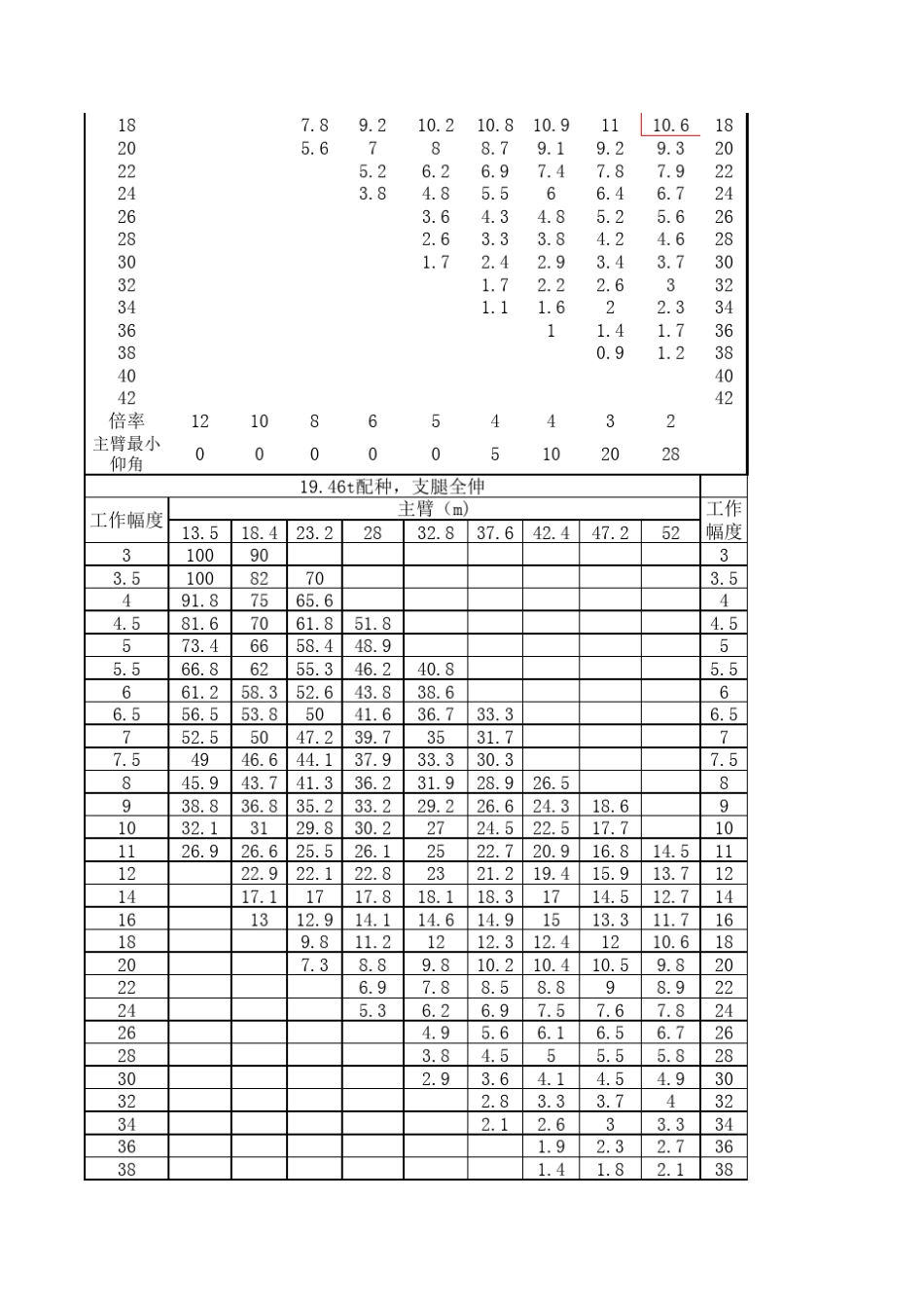 三一吊车参数_第3页