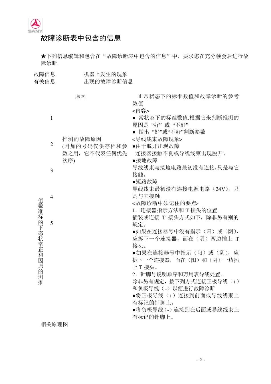 三一挖掘机电气故障说明书XG_第2页