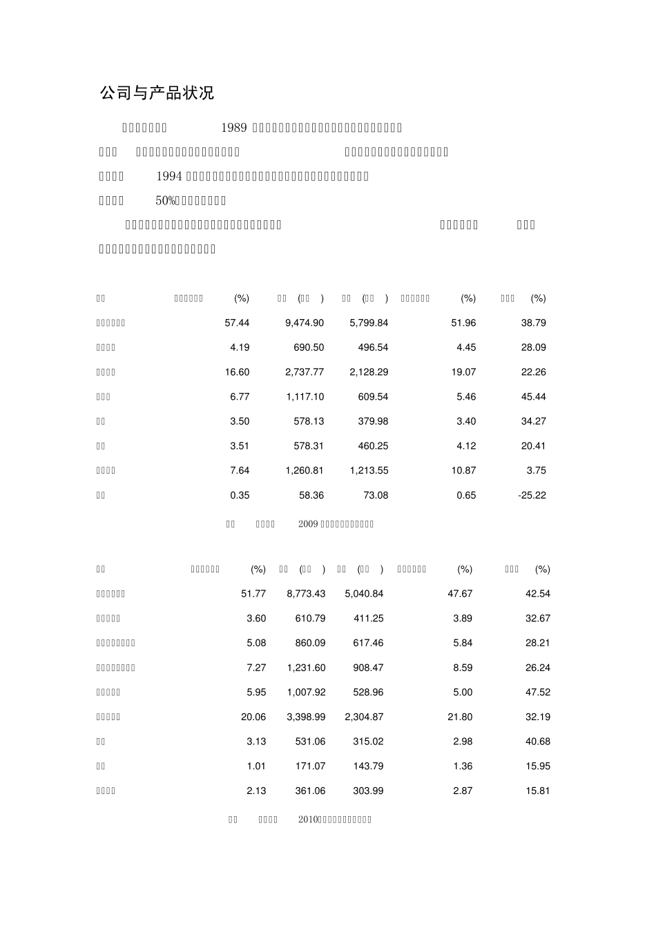 三一重工主营业务战略分析_第2页