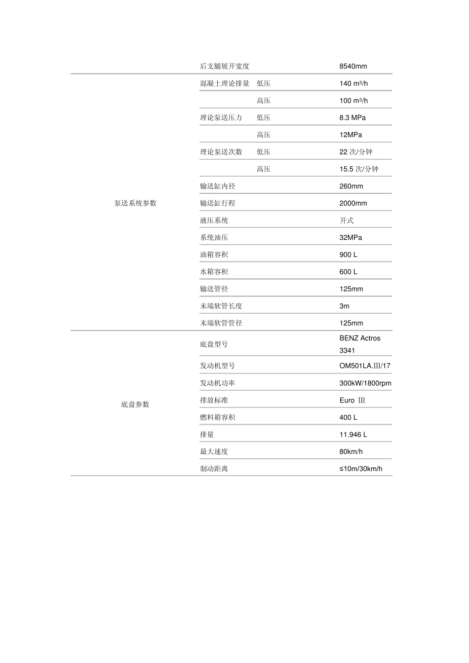 三一重工所有泵车型号及参数_第2页