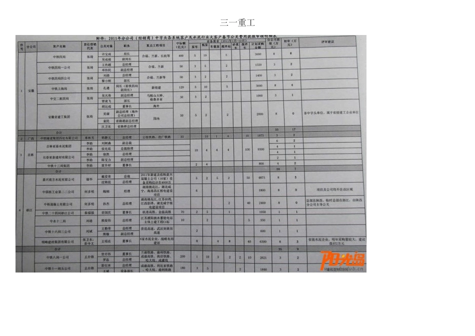 三一重工明细_第1页