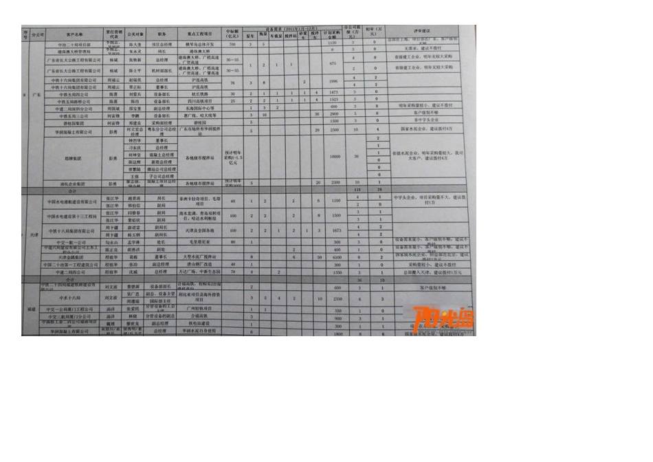 三一重工明细_第3页