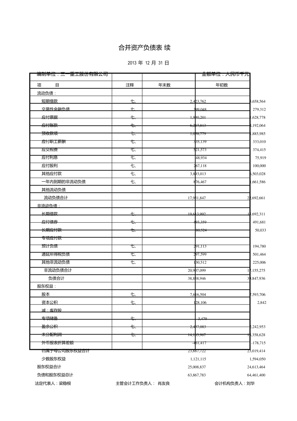 三一重工近三年财务报表_第2页