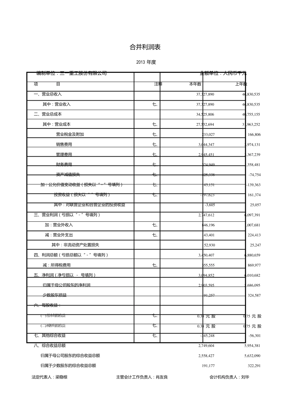 三一重工近三年财务报表_第3页