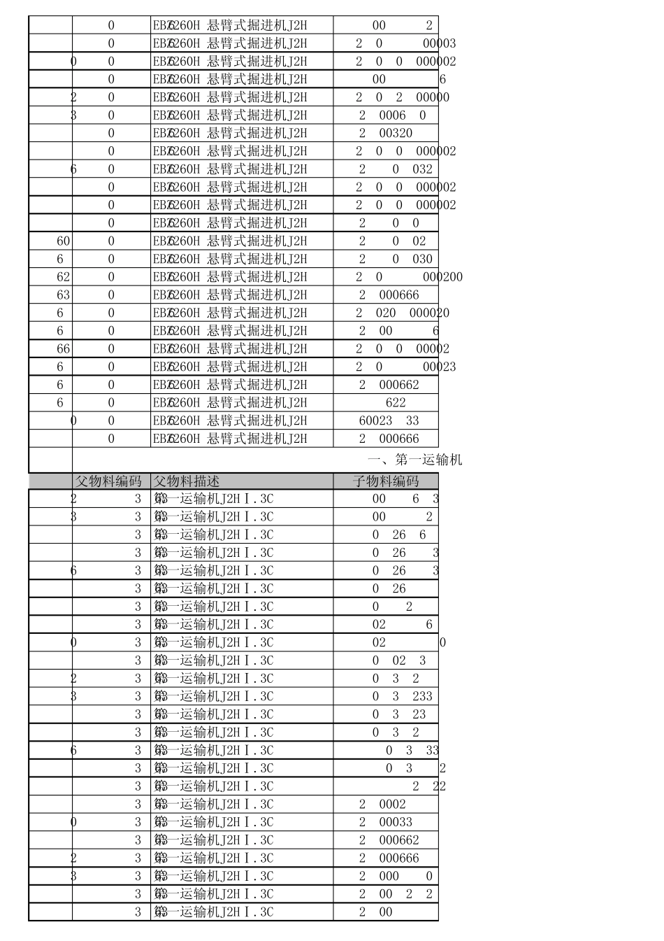 三一重装EBZ260A掘进机各配件价格表_第2页