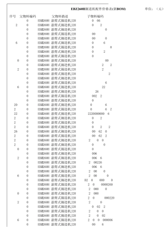 三一重装EBZ260A掘进机各配件价格表
