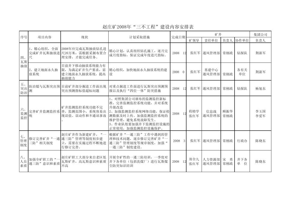 三不工程汇总_第2页