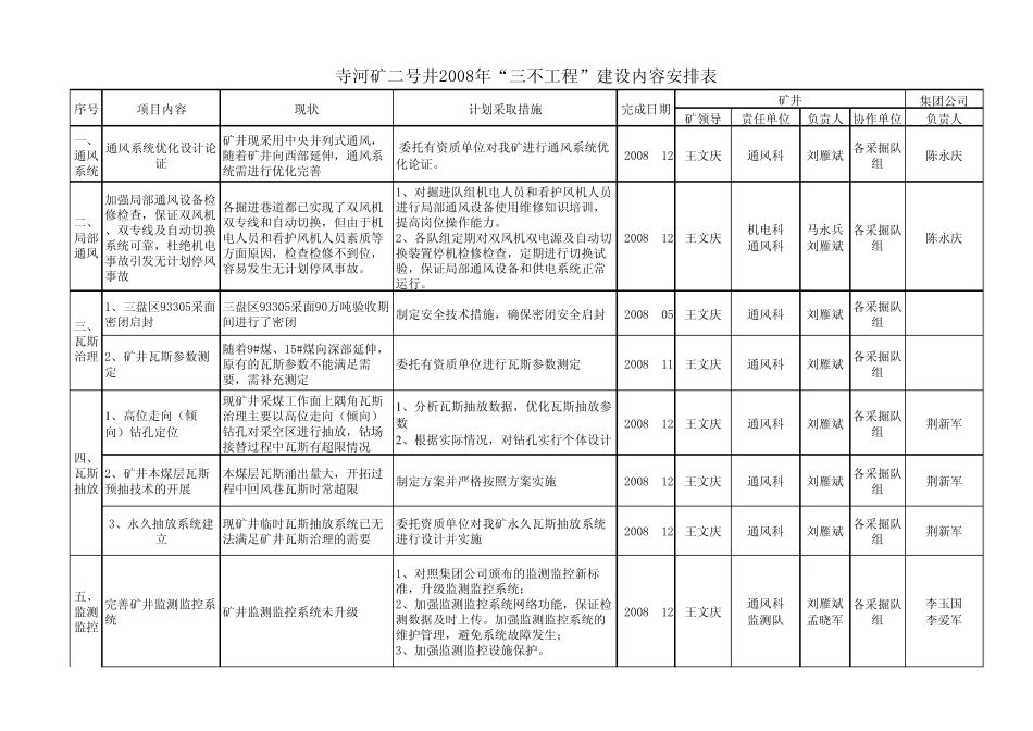 三不工程汇总_第3页