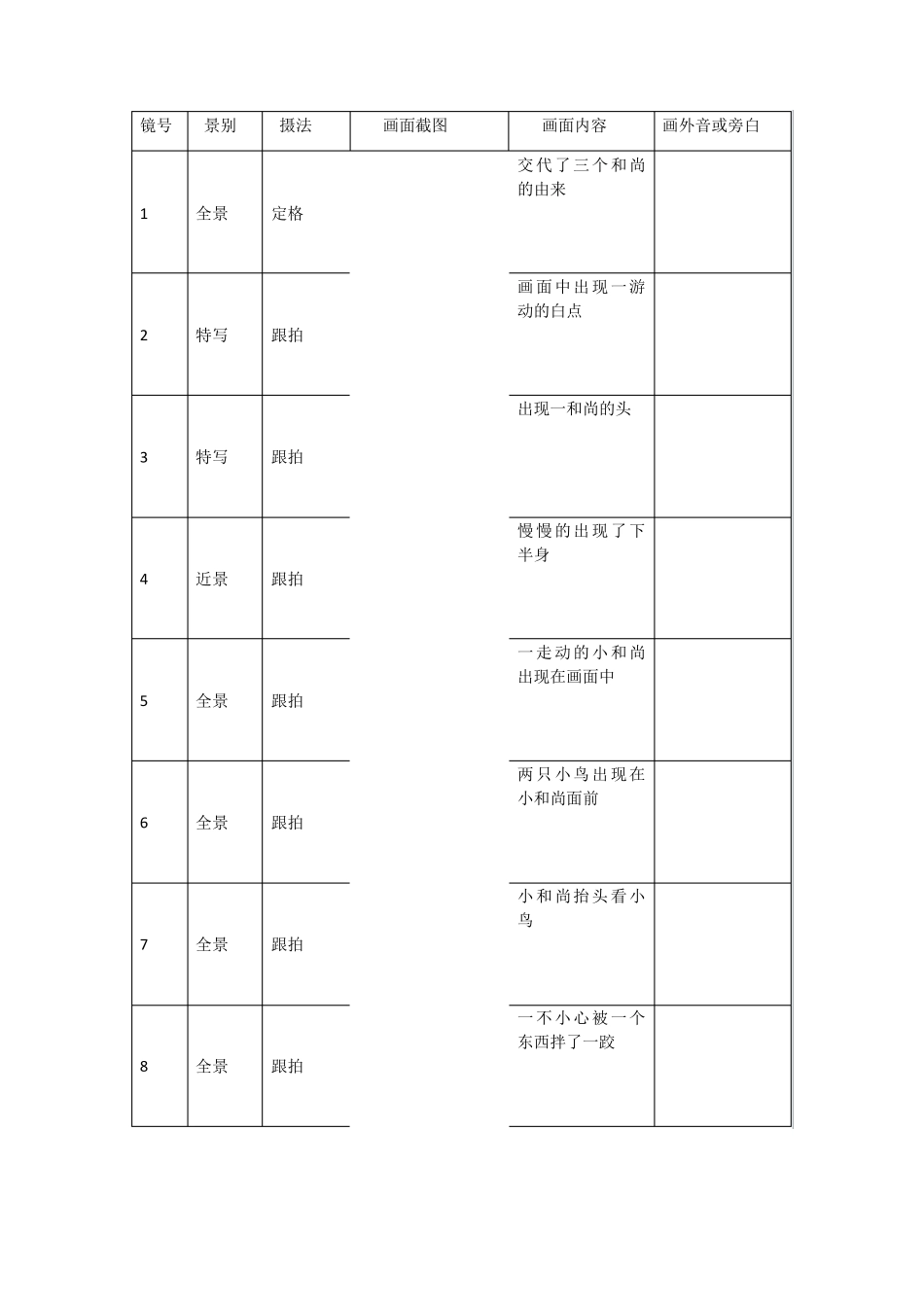 三个和尚分镜头_第1页