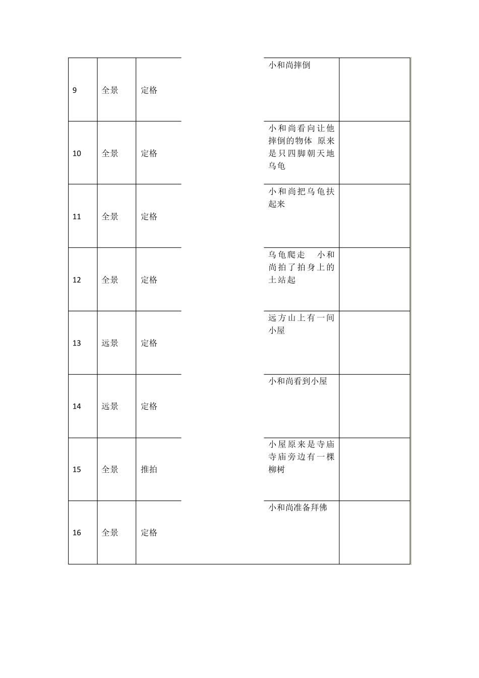 三个和尚分镜头_第2页