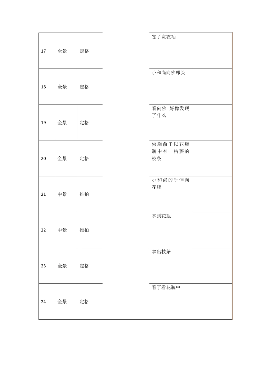 三个和尚分镜头_第3页