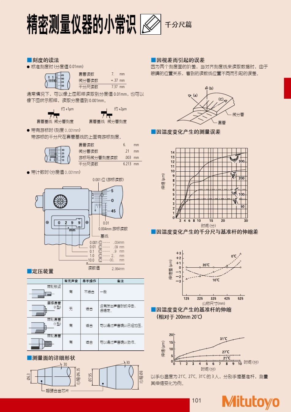 三丰精密测量仪器小常识_01_第1页
