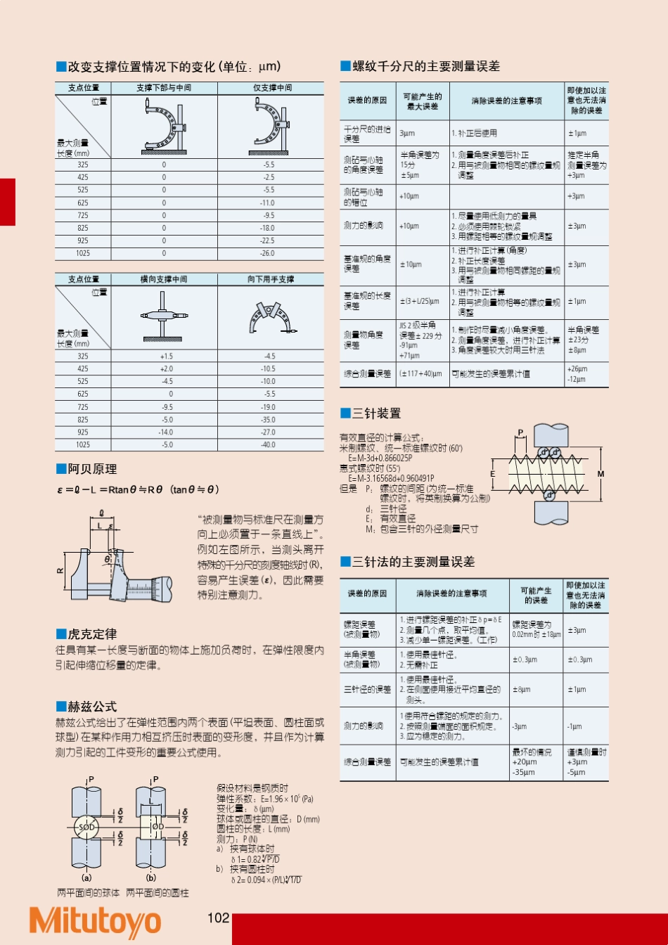 三丰精密测量仪器小常识_01_第2页