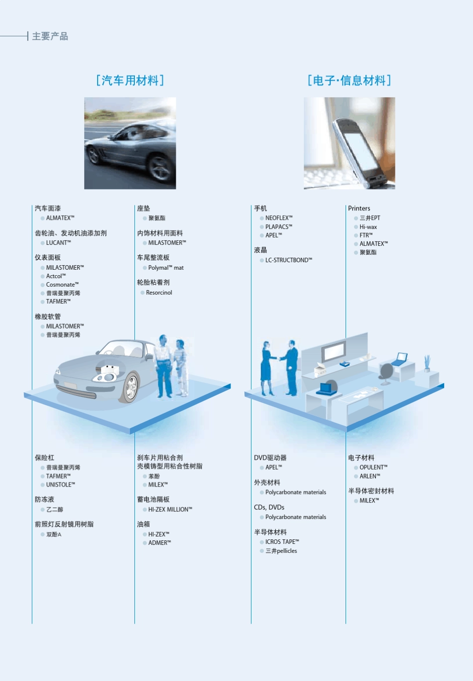 三井化学(塑料)的介绍_第3页